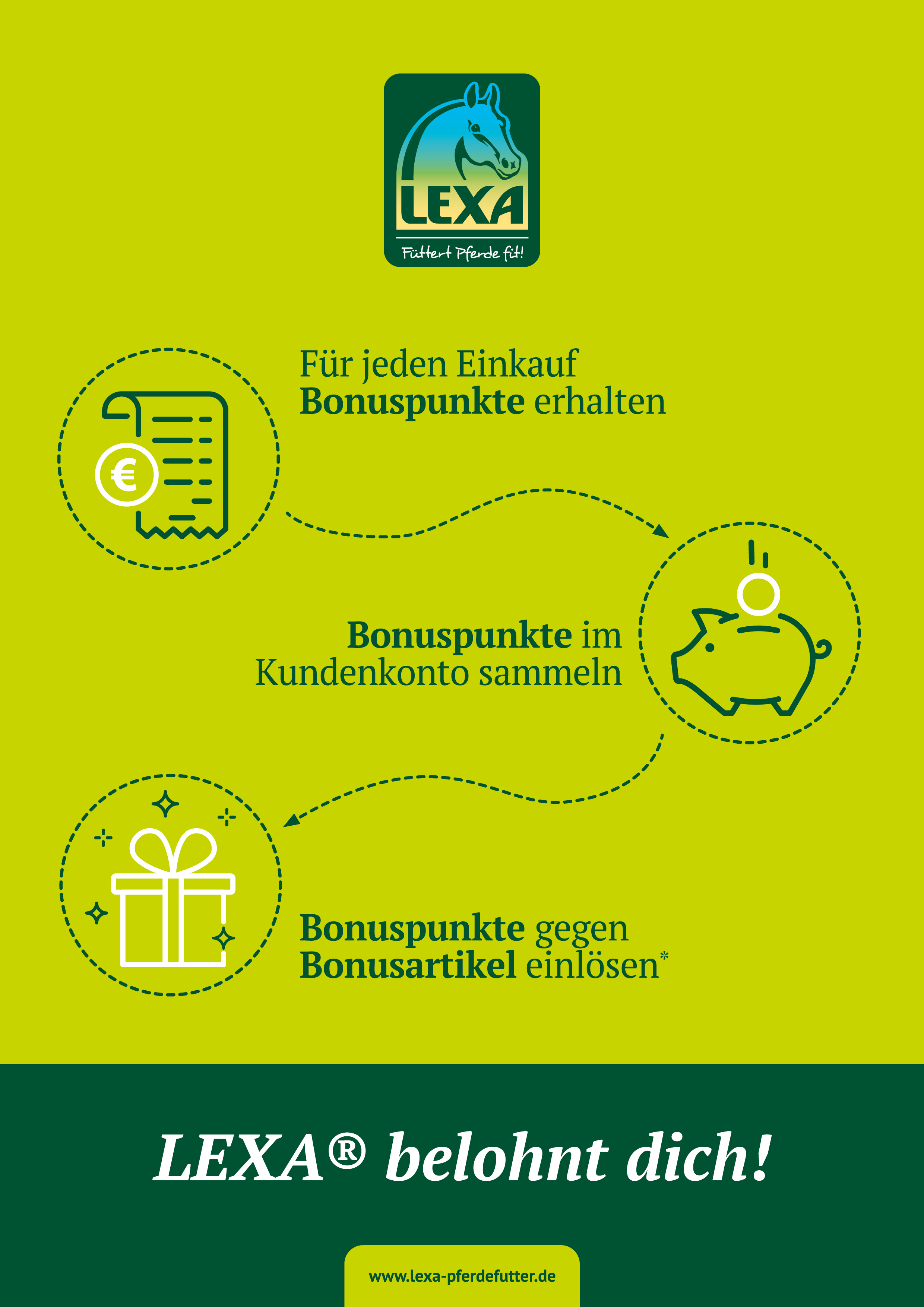 Infografik über das LEXA Bonuspunkte-System: Punkte sammeln, sparen und einlösen.