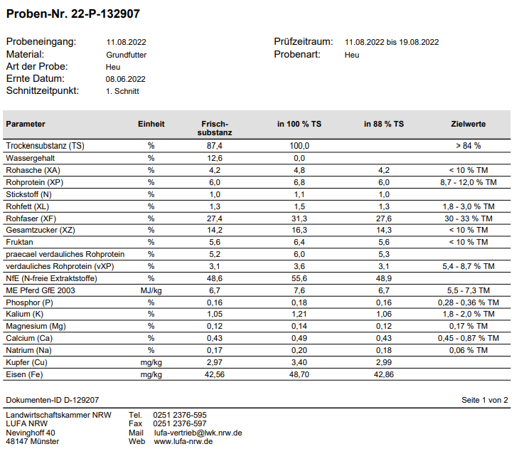 Analysebericht für Probe Nr. 22-P-132907 mit verschiedenen Parametern wie Trockenmasse, Rohasche und Mineralien.